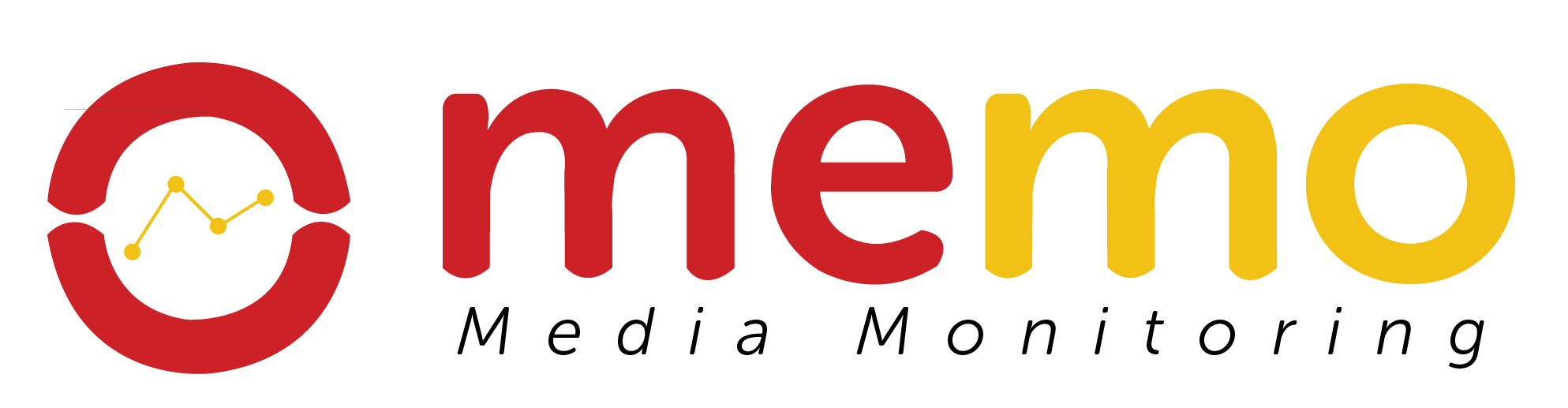 Memo — Media Monitoring